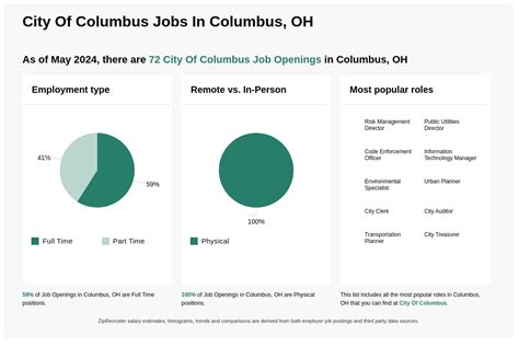 city of columbus jobs